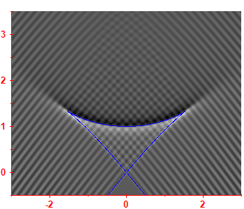 Smoothed level density